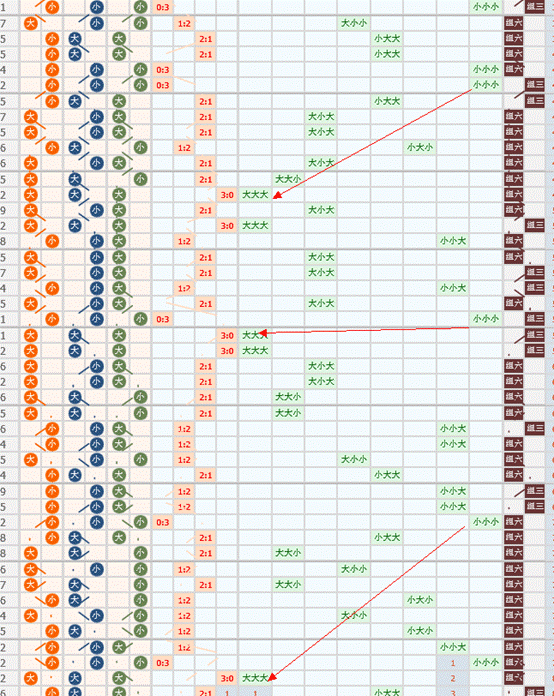 小概率制胜_吐血奉献_3年经验分享 小概率制胜_吐血奉献_3年经验分享